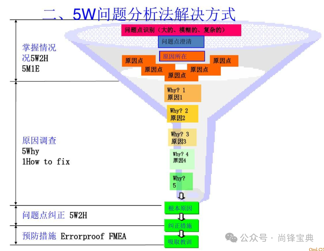 什么是5w2h分析法(简易版)? 什么是5w2h分析法(简易版)?