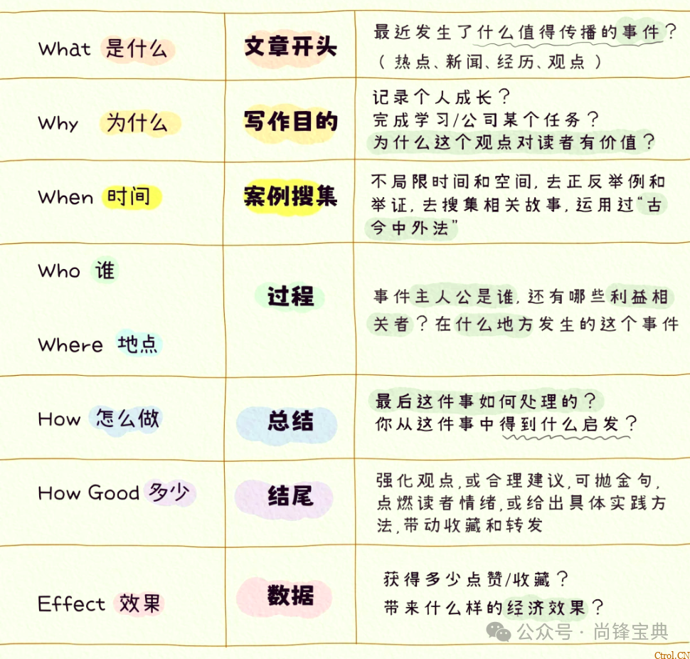 什么是5w2h分析法(简易版)? 什么是5w2h分析法(简易版)?