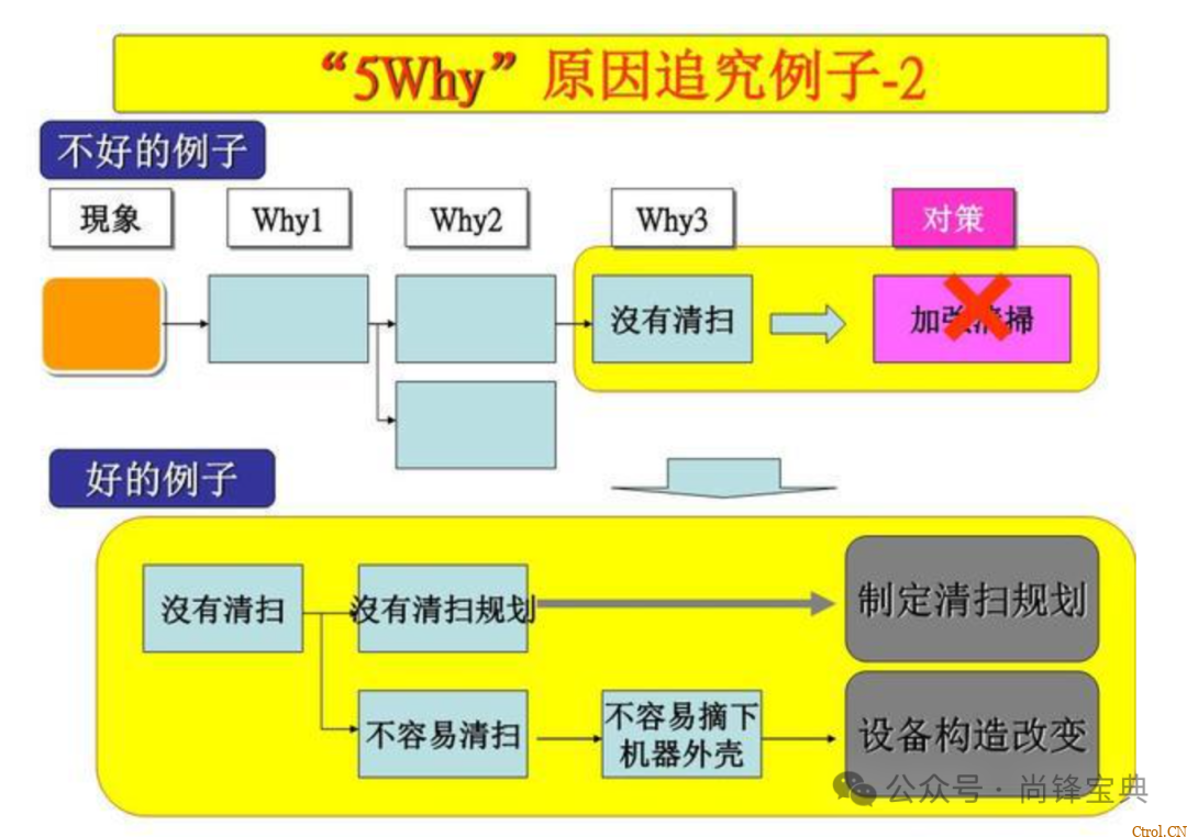 什么是5w2h分析法(简易版)? 什么是5w2h分析法(简易版)?