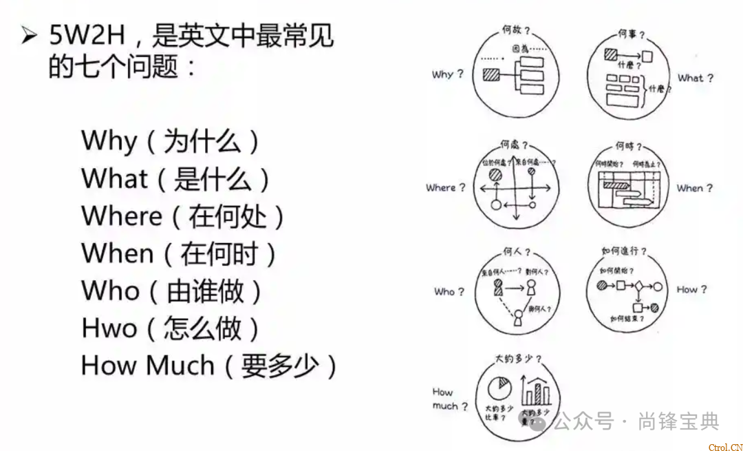 什么是5w2h分析法(简易版)? 什么是5w2h分析法(简易版)?