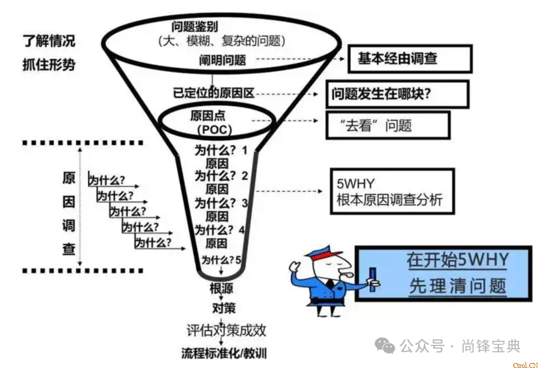 什么是5w2h分析法(简易版)? 什么是5w2h分析法(简易版)?