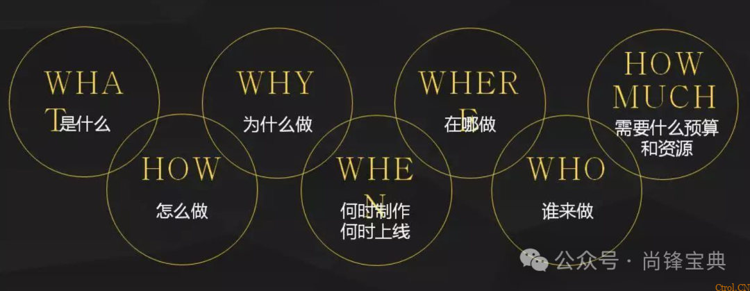 什么是5w2h分析法(简易版)? 什么是5w2h分析法(简易版)?