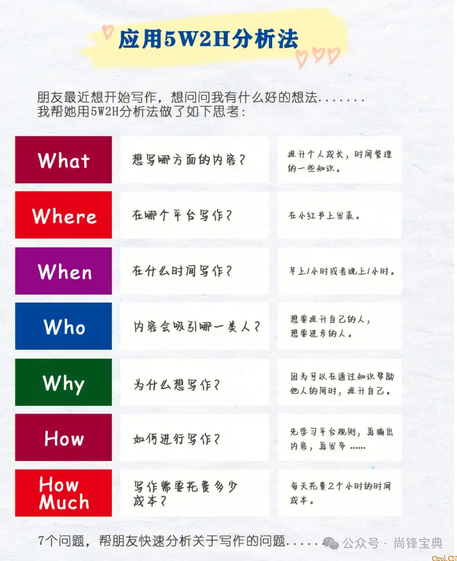 什么是5w2h分析法(简易版)? 什么是5w2h分析法(简易版)?