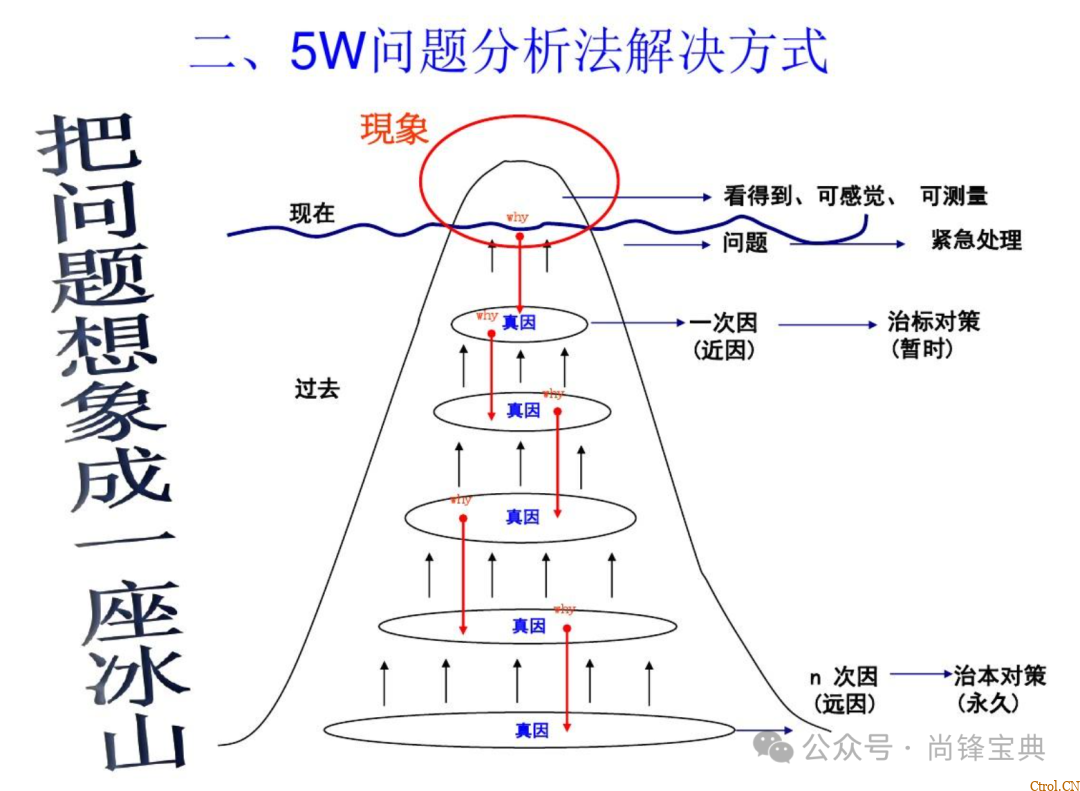 什么是5w2h分析法(简易版)? 什么是5w2h分析法(简易版)?
