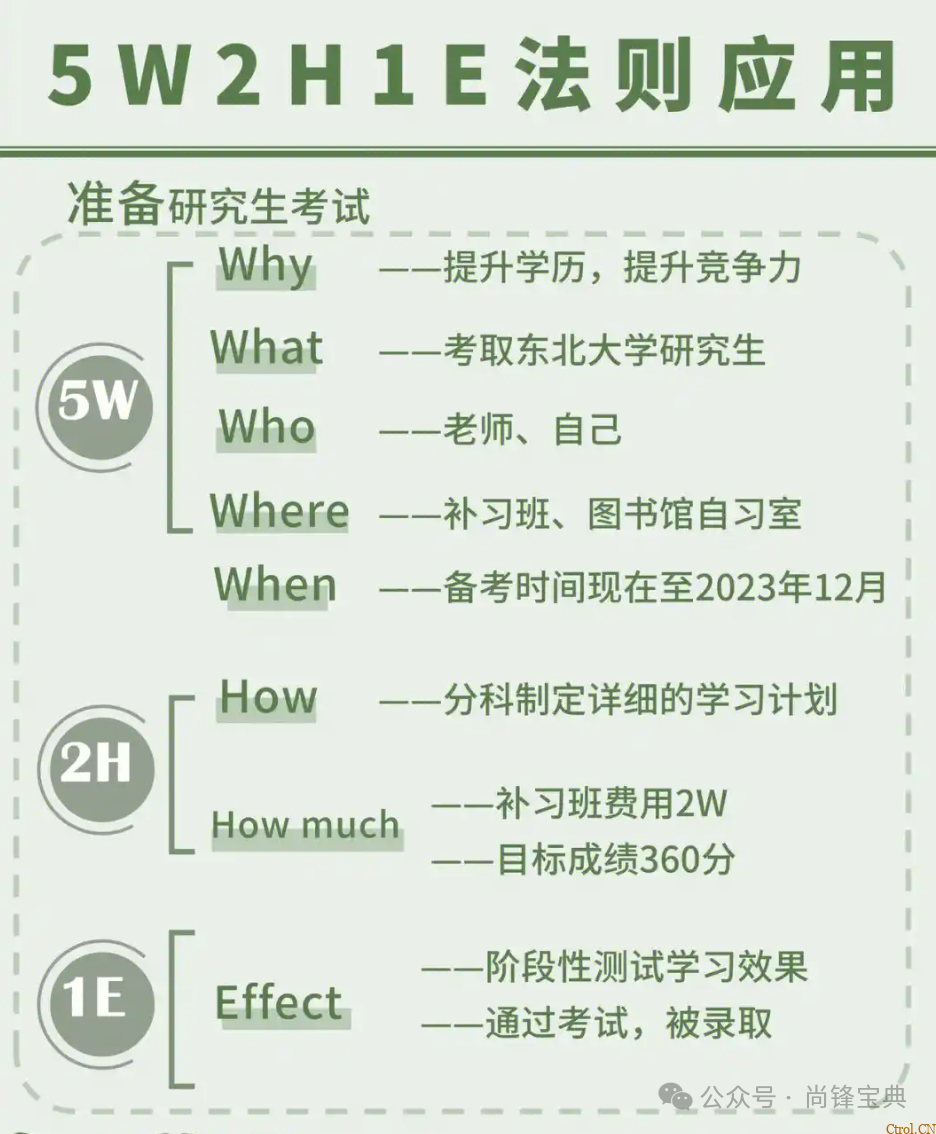 什么是5w2h分析法(简易版)? 什么是5w2h分析法(简易版)?