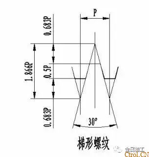 螺纹的标准很乱,这篇文章把它归纳全了 螺纹的标准很乱,这篇文章把它归纳全了