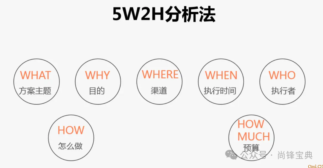 什么是5w2h分析法(简易版)? 什么是5w2h分析法(简易版)?