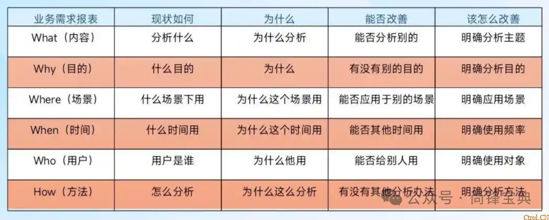 什么是5w2h分析法(简易版)? 什么是5w2h分析法(简易版)?