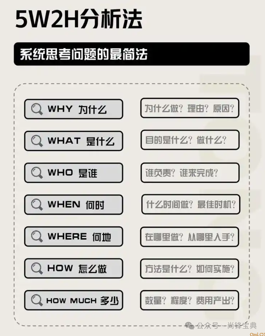 什么是5w2h分析法(简易版)? 什么是5w2h分析法(简易版)?