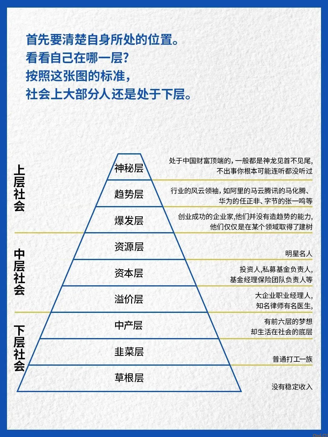 社会五大圈层!普通人如何走出圈层? 社会五大圈层!普通人如何走出圈层?