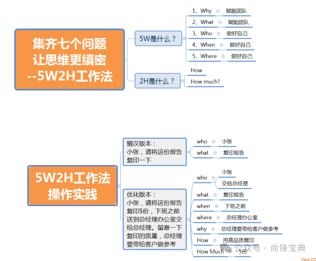 什么是5w2h分析法(简易版)? 什么是5w2h分析法(简易版)?