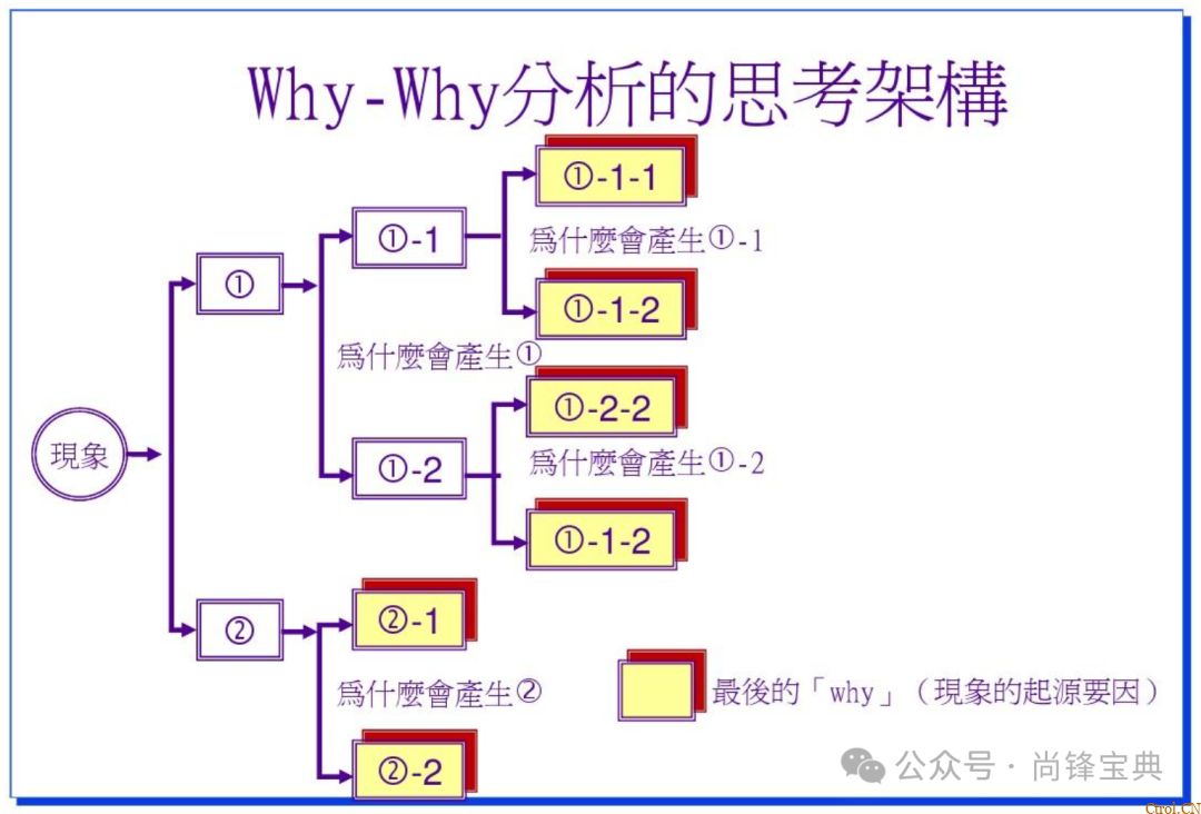 什么是5w2h分析法(简易版)? 什么是5w2h分析法(简易版)?