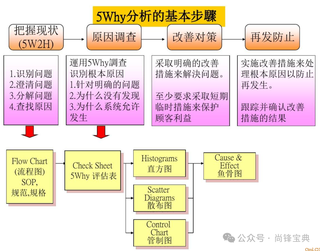 什么是5w2h分析法(简易版)? 什么是5w2h分析法(简易版)?