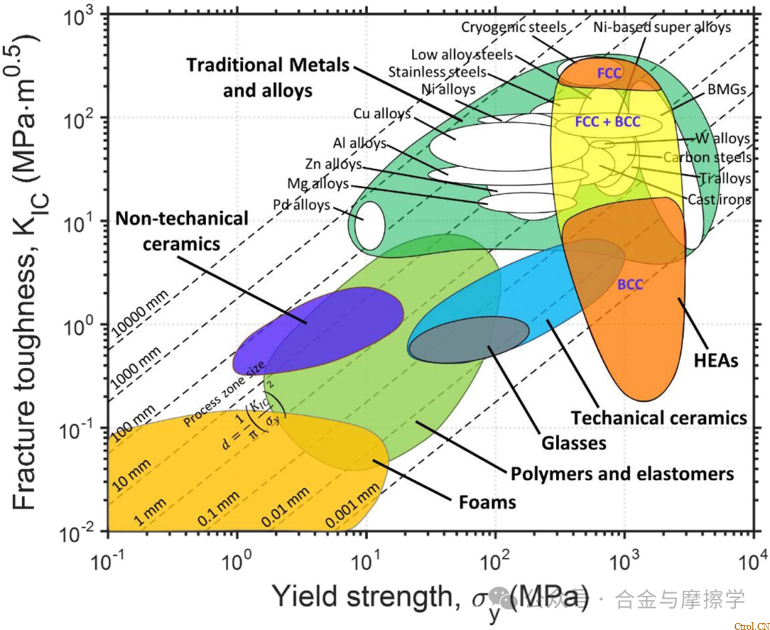 金属材料的强度和韧性及提高途径 金属材料的强度和韧性及提高途径
