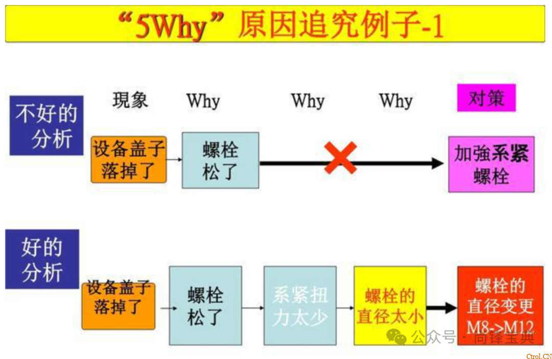 什么是5w2h分析法(简易版)? 什么是5w2h分析法(简易版)?