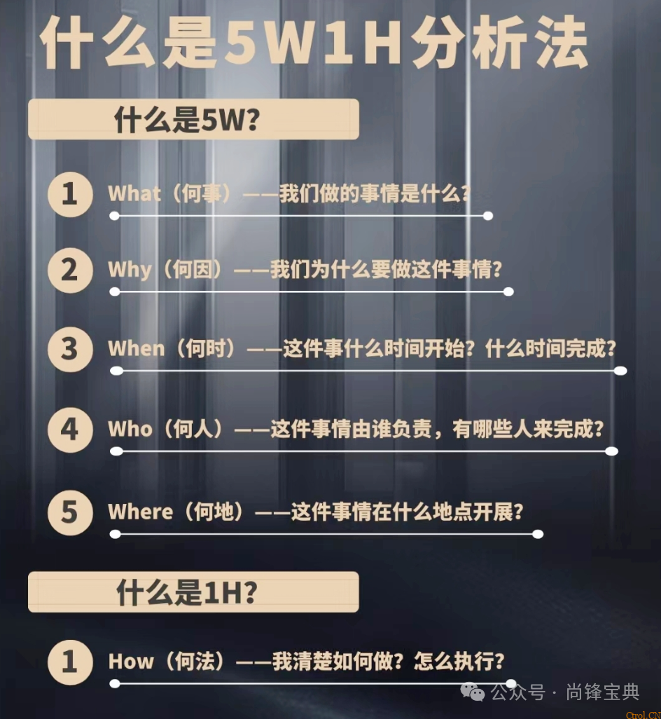 什么是5w2h分析法(简易版)? 什么是5w2h分析法(简易版)?