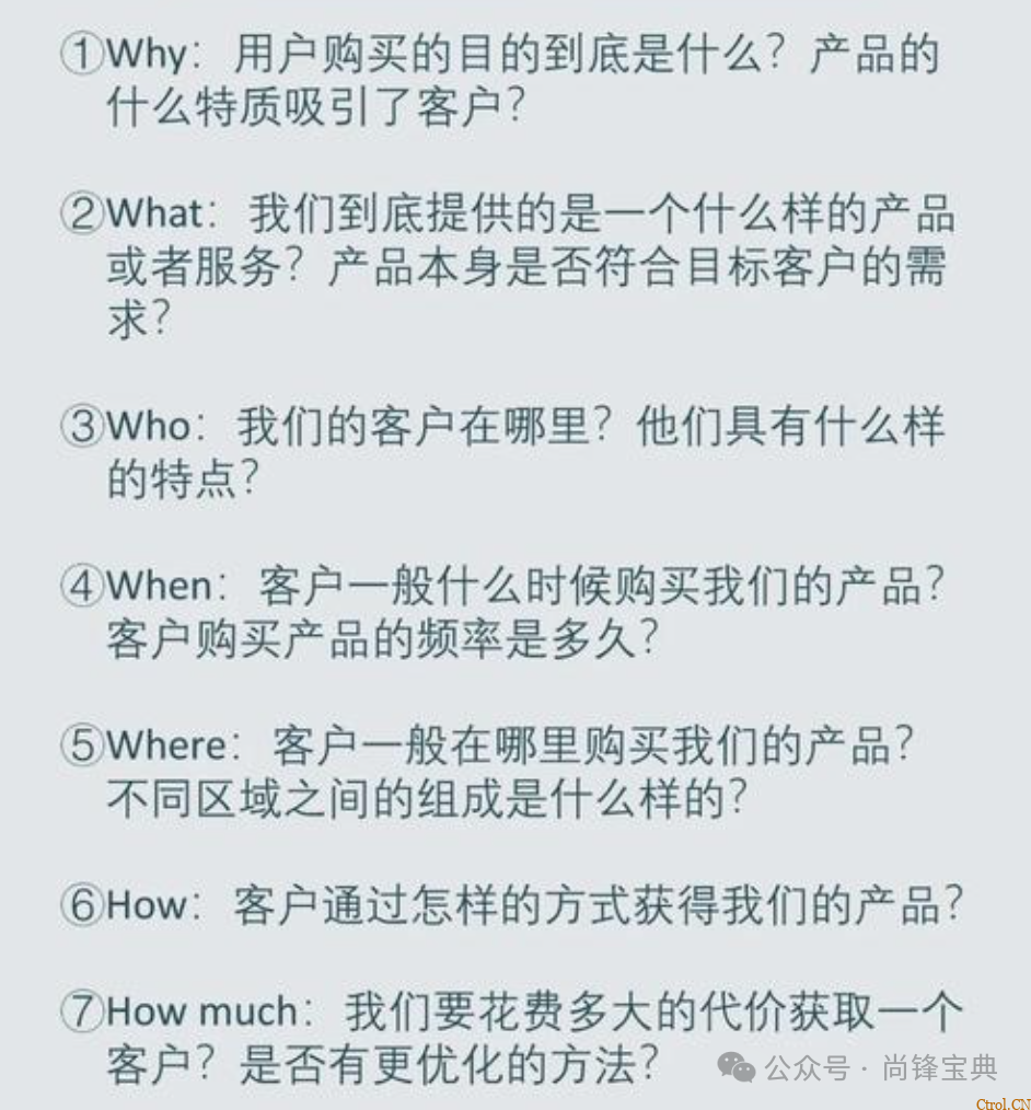 什么是5w2h分析法(简易版)? 什么是5w2h分析法(简易版)?