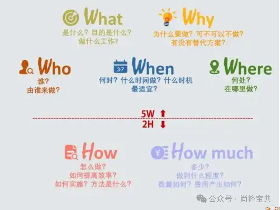 什么是5w2h分析法(简易版)? 什么是5w2h分析法(简易版)?