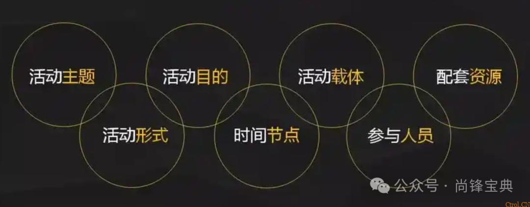 什么是5w2h分析法(简易版)? 什么是5w2h分析法(简易版)?