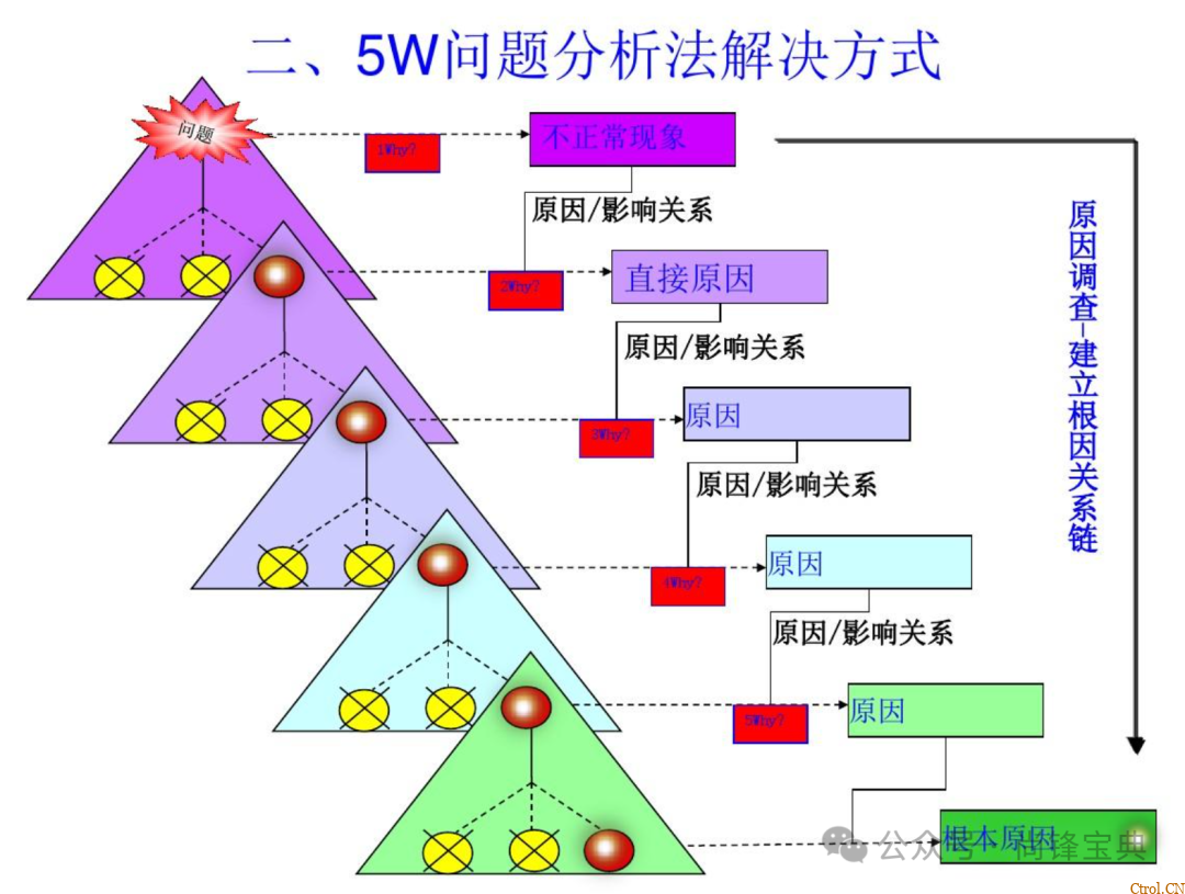 什么是5w2h分析法(简易版)? 什么是5w2h分析法(简易版)?