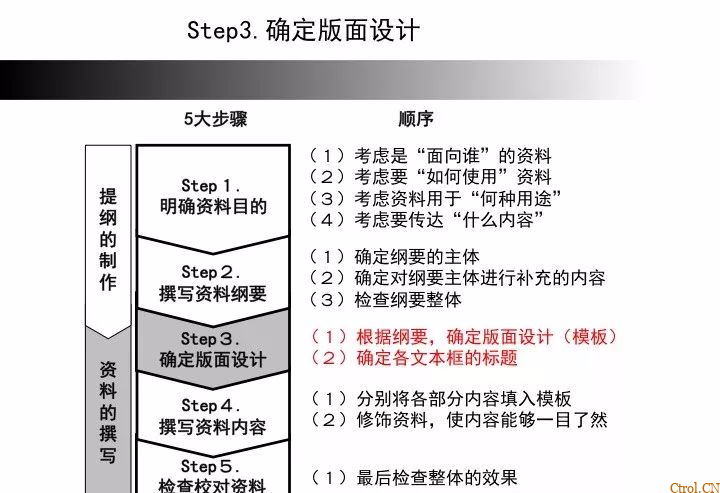 A3报告——你们做对了么 A3报告——你们做对了么
