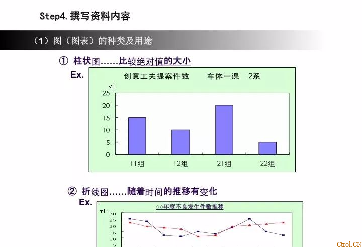 A3报告——你们做对了么 A3报告——你们做对了么