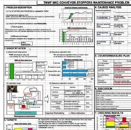 A3报告——你们做对了么 A3报告——你们做对了么