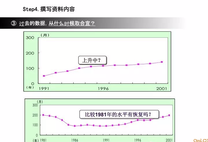 A3报告——你们做对了么 A3报告——你们做对了么