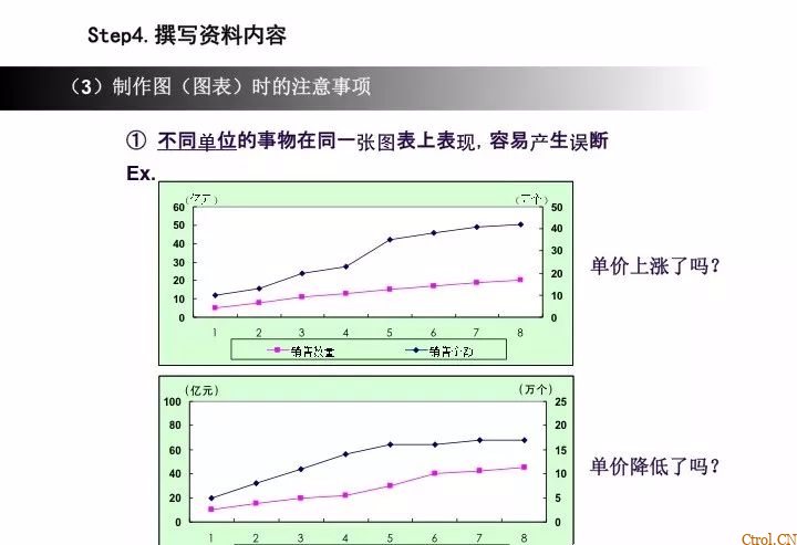 A3报告——你们做对了么 A3报告——你们做对了么