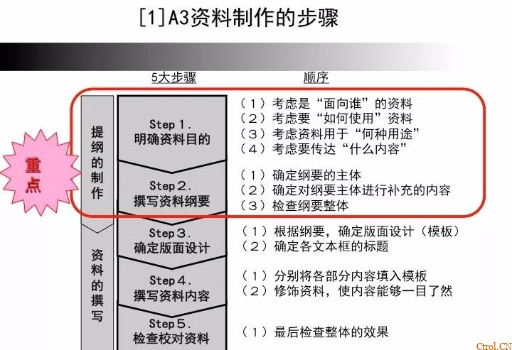 A3报告——你们做对了么 A3报告——你们做对了么