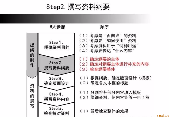 A3报告——你们做对了么 A3报告——你们做对了么