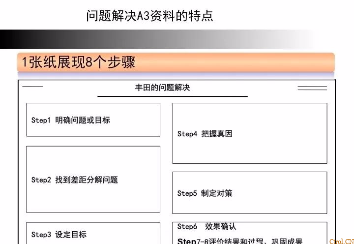 A3报告——你们做对了么 A3报告——你们做对了么