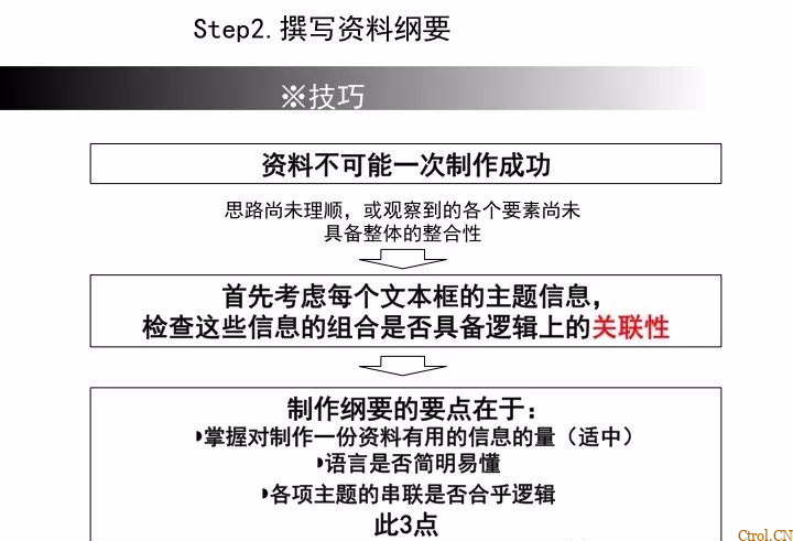 A3报告——你们做对了么 A3报告——你们做对了么