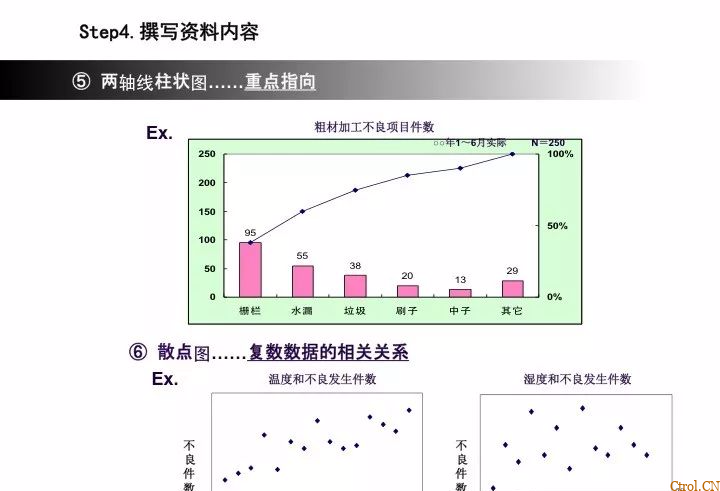 A3报告——你们做对了么 A3报告——你们做对了么