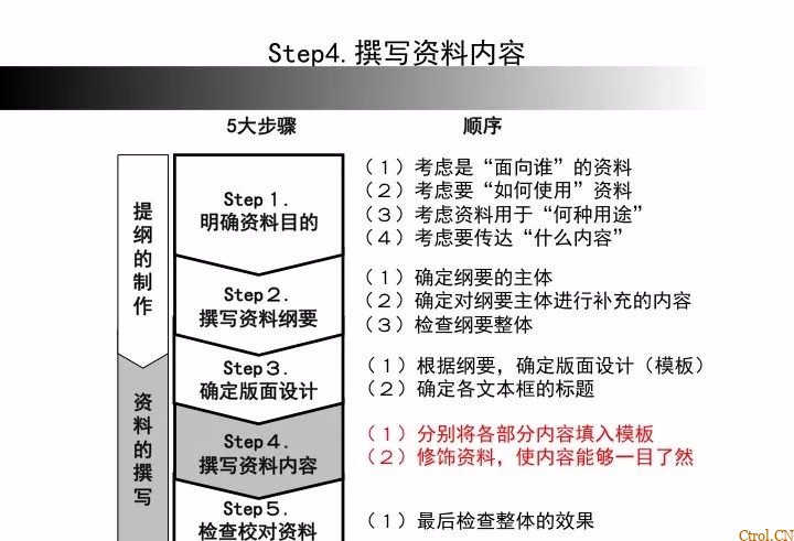 A3报告——你们做对了么 A3报告——你们做对了么