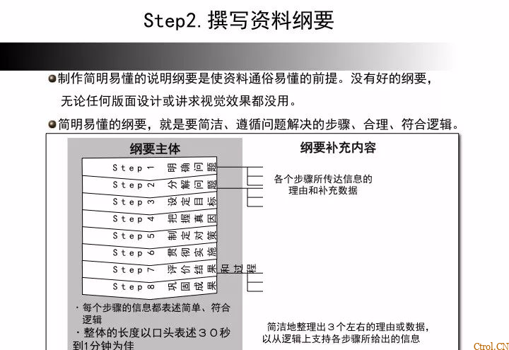 A3报告——你们做对了么 A3报告——你们做对了么