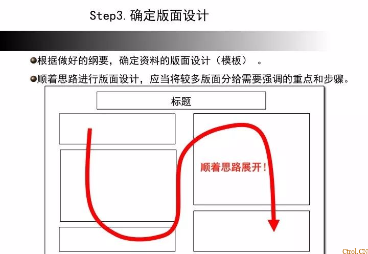 A3报告——你们做对了么 A3报告——你们做对了么