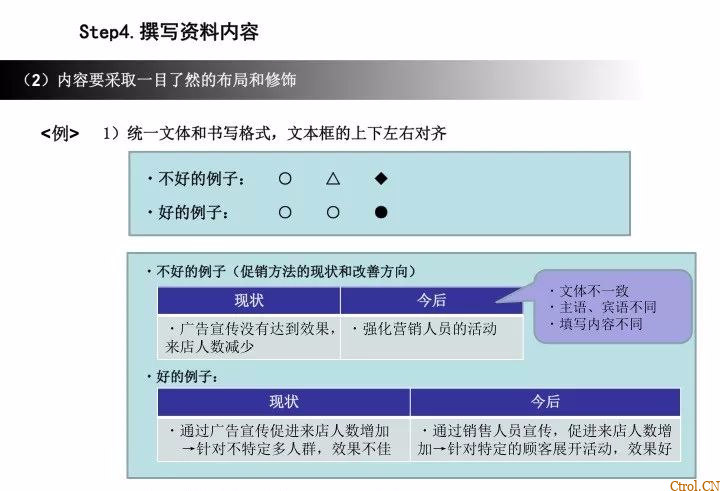A3报告——你们做对了么 A3报告——你们做对了么