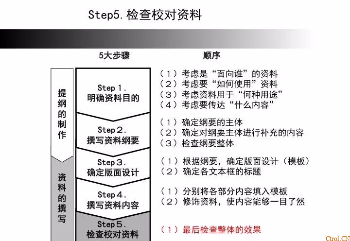 A3报告——你们做对了么 A3报告——你们做对了么