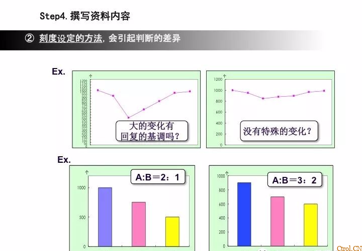 A3报告——你们做对了么 A3报告——你们做对了么