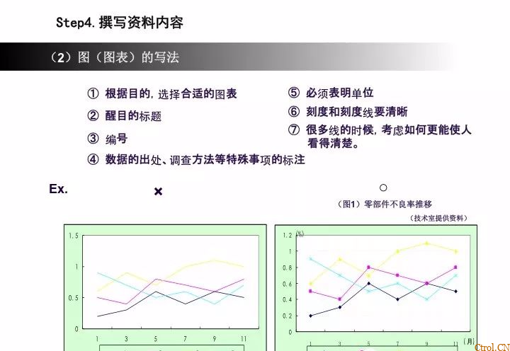 A3报告——你们做对了么 A3报告——你们做对了么
