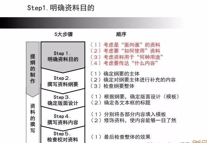 A3报告——你们做对了么 A3报告——你们做对了么