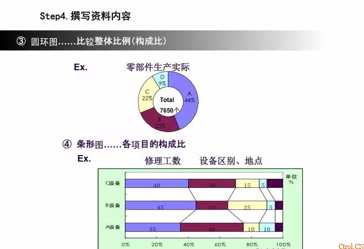 A3报告——你们做对了么 A3报告——你们做对了么
