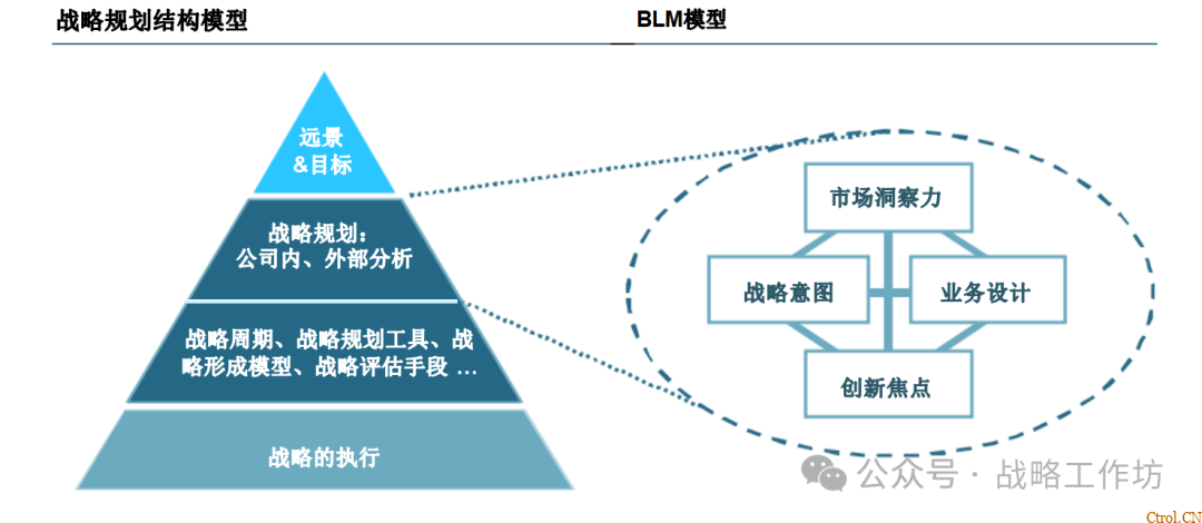 罗兰贝格战略规划培训:从BLM模型到经典战略分析,企业如何构建高效战略规划体系 罗兰贝格战略规划培训:从BLM模型到经典战略分析,企业如何构建高效战略规划体系