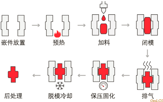 50张动图，带你看懂20种塑料成型工艺