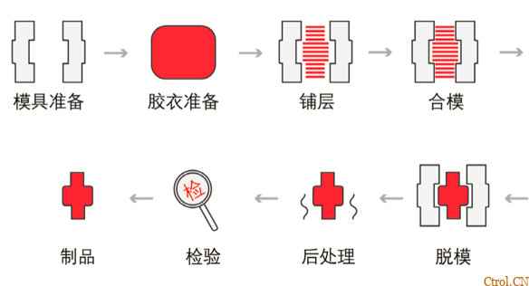 50张动图，带你看懂20种塑料成型工艺