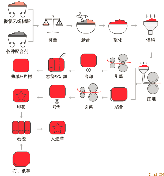 50张动图，带你看懂20种塑料成型工艺
