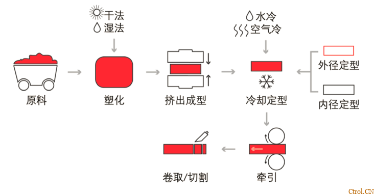 50张动图，带你看懂20种塑料成型工艺