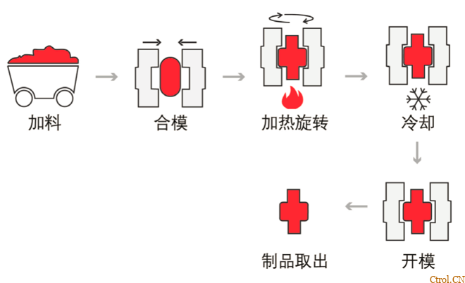 50张动图，带你看懂20种塑料成型工艺
