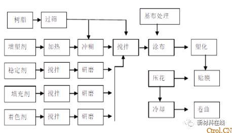 50张动图，带你看懂20种塑料成型工艺